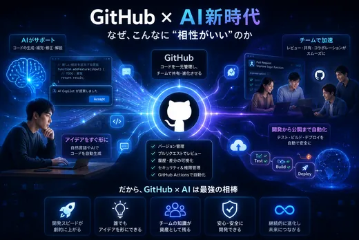 青い脳と回路が発光する「GitHub×AI新時代」ビジュアル