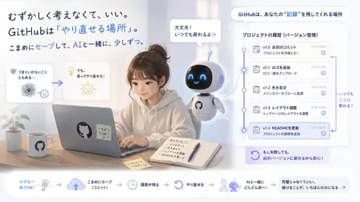 AIロボットのマスコットと一緒にGitHubを使う女性