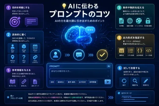 脳のアイコンと6つのステップ——「プロンプトのコツ」図解