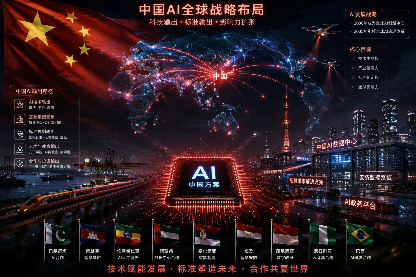 「中国AI全球戦略布局」と題したインフォグラフィック。中国国旗と世界地図を結ぶ通信網、中央で光るAIチップ『AI 中国方案』、各国の国旗が並び、中国がオープンなAIで影響力を世界へ広げる構図を表すイメージ